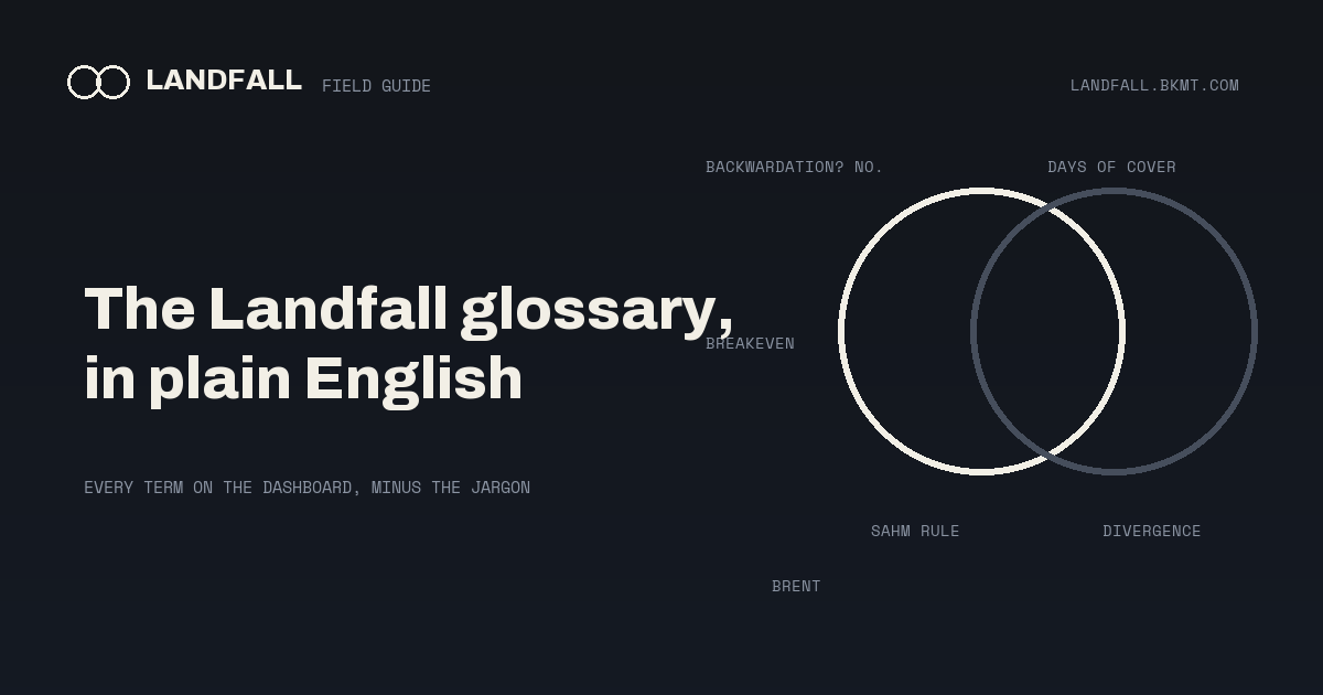 Two overlapping outlined circles surrounded by dashboard terms